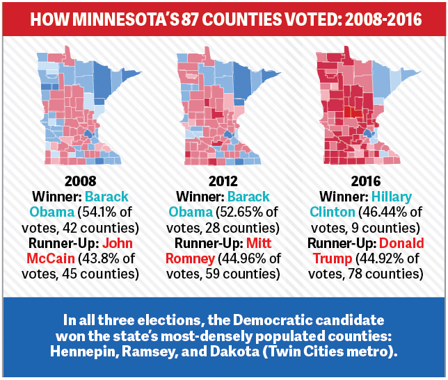 A chart showing how individual counties in Minnesota voted.